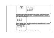 Prakses atskaite 'Kvalifikācijas prakses atskaite grāmatvedībā', 15.