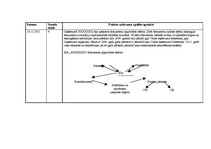 Prakses atskaite 'Kvalifikācijas prakses atskaite grāmatvedībā', 18.
