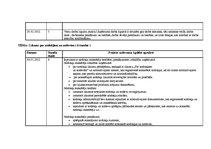 Prakses atskaite 'Kvalifikācijas prakses atskaite grāmatvedībā', 24.