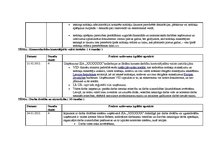 Prakses atskaite 'Kvalifikācijas prakses atskaite grāmatvedībā', 25.