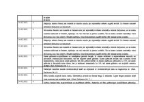 Prakses atskaite 'Kvalifikācijas prakses atskaite grāmatvedībā', 31.