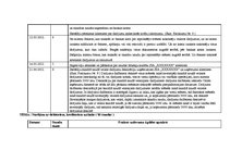 Prakses atskaite 'Kvalifikācijas prakses atskaite grāmatvedībā', 32.