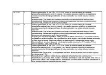 Prakses atskaite 'Kvalifikācijas prakses atskaite grāmatvedībā', 33.