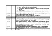 Prakses atskaite 'Kvalifikācijas prakses atskaite grāmatvedībā', 34.