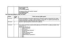 Prakses atskaite 'Kvalifikācijas prakses atskaite grāmatvedībā', 35.