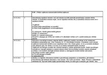 Prakses atskaite 'Kvalifikācijas prakses atskaite grāmatvedībā', 38.