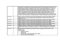 Prakses atskaite 'Kvalifikācijas prakses atskaite grāmatvedībā', 42.