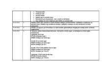 Prakses atskaite 'Kvalifikācijas prakses atskaite grāmatvedībā', 43.
