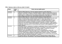 Prakses atskaite 'Kvalifikācijas prakses atskaite grāmatvedībā', 49.