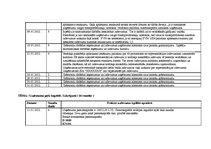 Prakses atskaite 'Kvalifikācijas prakses atskaite grāmatvedībā', 50.