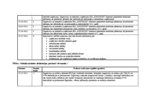 Prakses atskaite 'Kvalifikācijas prakses atskaite grāmatvedībā', 57.