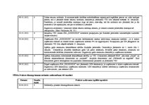 Prakses atskaite 'Kvalifikācijas prakses atskaite grāmatvedībā', 58.