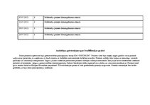 Prakses atskaite 'Kvalifikācijas prakses atskaite grāmatvedībā', 59.