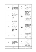 Referāts 'M. suprаspinаtus trаumаs volejbolā un to rehаbilitācijа', 18.