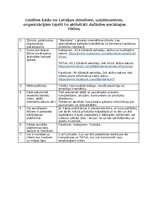 Konspekts 'Sociālo tīklu izpēte', 1.