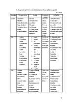 Referāts 'Augsekas plāna apgūšana, saimniecības raksturojums', 16.