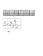Konspekts 'Plaknes rāmja dinamikas uzdevuma atrisināšana, izmantojot modālas dekompozīcijas', 13.