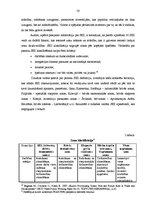 Diplomdarbs 'Speciālās ekonomiskās zonas kā uzņēmējdarbību veicinošs faktors uz Liepājas SEZ ', 20.