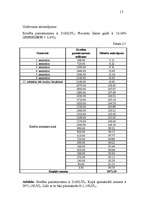 Referāts 'Studentu kreditēšana', 17.