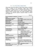 Referāts 'Studentu kreditēšana', 20.