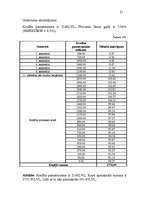 Referāts 'Studentu kreditēšana', 21.