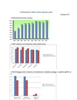 Referāts 'Iedzīvotāju skaita izmaiņas Saulkrastu pilsētas teritorijā no 2006.-2012.gadam u', 31.