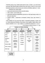 Diplomdarbs 'Biznesa klases viesnīcu pakalpojumu aktualitāte Rīgā ', 10.