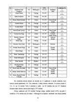 Diplomdarbs 'Biznesa klases viesnīcu pakalpojumu aktualitāte Rīgā ', 35.