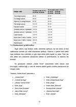 Diplomdarbs 'Biznesa klases viesnīcu pakalpojumu aktualitāte Rīgā ', 63.