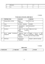 Biznesa plāns 'IK "Tavs kosmoss"', 5.