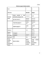 Referāts 'Kalcija un magnija karbonātu masas daļas noteikšana Kārsavas novada Mērdzenes pa', 18.