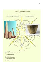 Referāts 'Laika skaitīšana', 19.