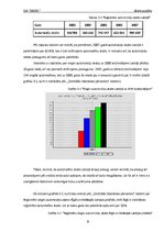 Biznesa plāns 'Biznesa plāns automazgātavai', 9.