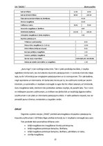 Biznesa plāns 'Biznesa plāns automazgātavai', 15.