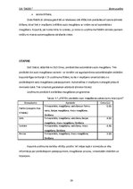 Biznesa plāns 'Biznesa plāns automazgātavai', 16.