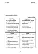 Biznesa plāns 'Biznesa plāns automazgātavai', 17.