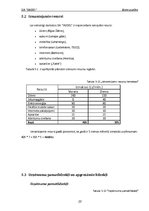 Biznesa plāns 'Biznesa plāns automazgātavai', 23.