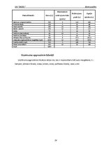 Biznesa plāns 'Biznesa plāns automazgātavai', 24.