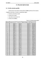 Biznesa plāns 'Biznesa plāns automazgātavai', 28.