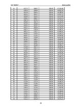 Biznesa plāns 'Biznesa plāns automazgātavai', 29.