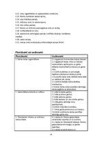 Biznesa plāns 'Ātrās ēdināšanas restorāns', 15.
