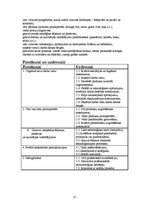 Biznesa plāns 'Ātrās ēdināšanas restorāns', 24.