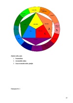 Referāts 'Krāsas un krāsu terapija', 27.