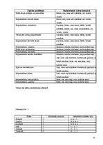 Referāts 'Krāsas un krāsu terapija', 28.