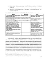 Diplomdarbs 'Latvijas valsts simfonisko orķestru projektu vadības efektivitāte starptautisko ', 31.