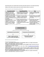 Diplomdarbs 'Latvijas valsts simfonisko orķestru projektu vadības efektivitāte starptautisko ', 32.