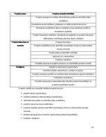 Diplomdarbs 'Latvijas valsts simfonisko orķestru projektu vadības efektivitāte starptautisko ', 53.