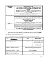 Diplomdarbs 'Latvijas valsts simfonisko orķestru projektu vadības efektivitāte starptautisko ', 69.