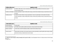 Diplomdarbs 'Latvijas valsts simfonisko orķestru projektu vadības efektivitāte starptautisko ', 98.