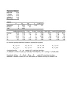 Konspekts 'Matemātiskā statistika', 17.